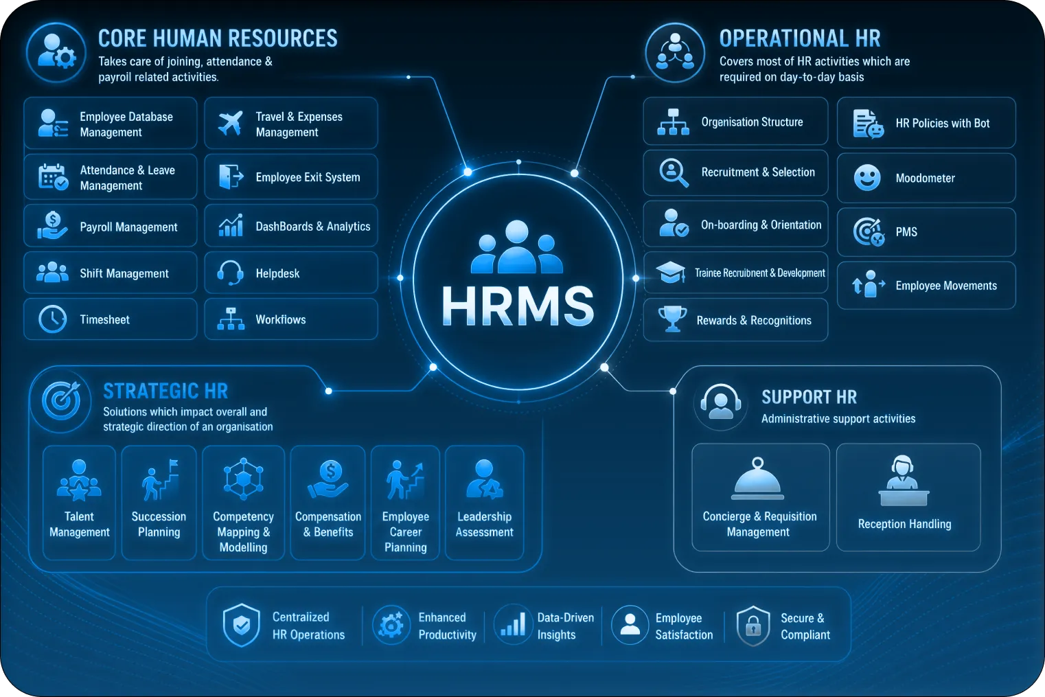 Prajjo HRMS Ecosystem